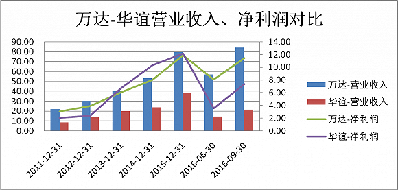 来源：Wind资讯、界面新闻研究部 单位：亿元