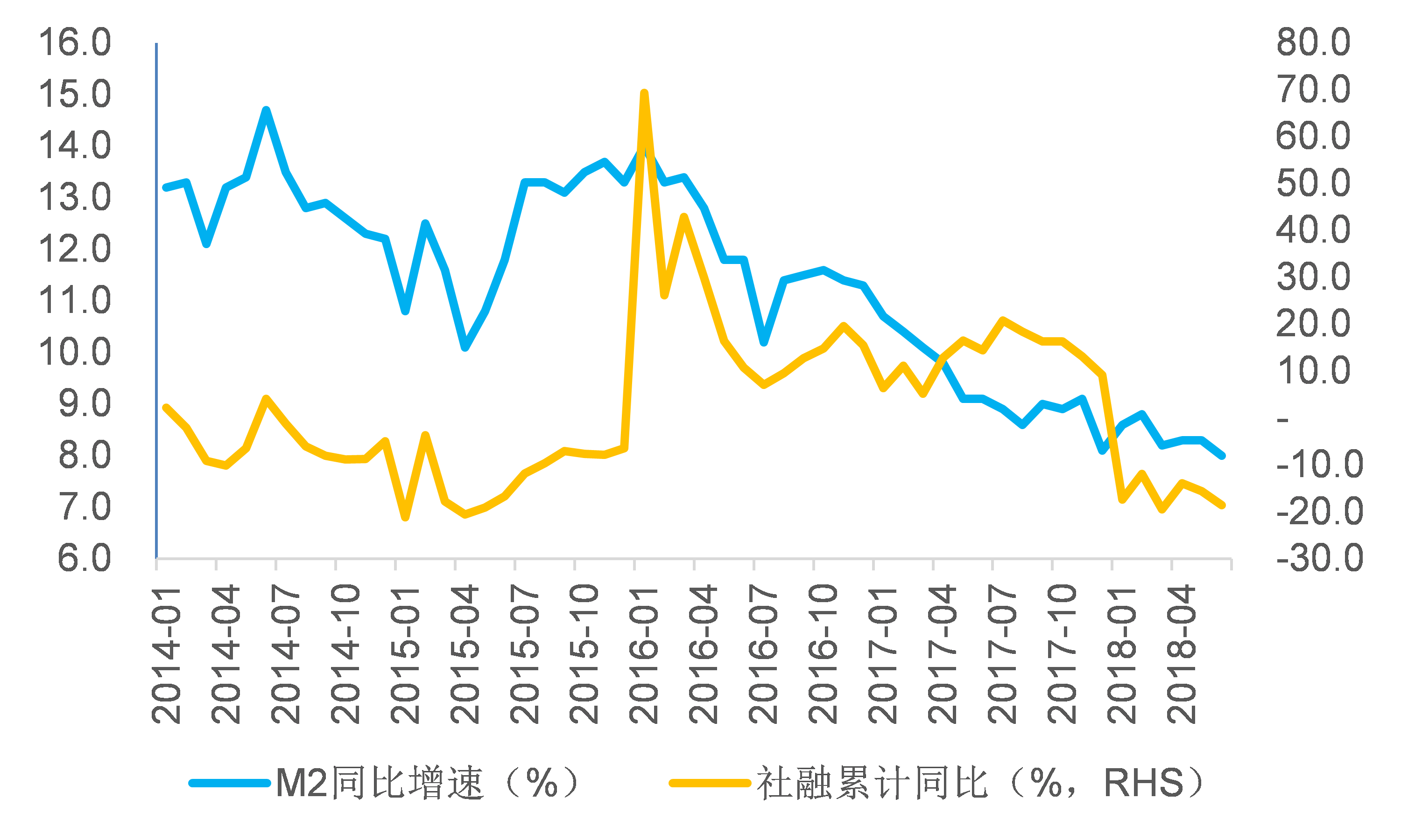 個人信貸市場同樣需要舒緩壓力